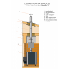 Печь для бани Березка 15