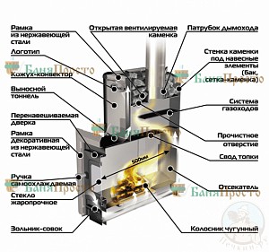 Печь уралочка 16 газо дровяная размеры